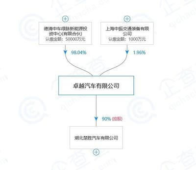 方正電機(jī)易主在即 中車背景企業(yè)入局，機(jī)電產(chǎn)業(yè)鏈整合再提速